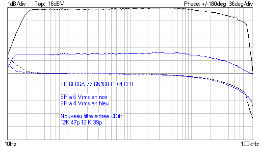 BP SE CDiff filtre revu 4 et 6 vrms.png