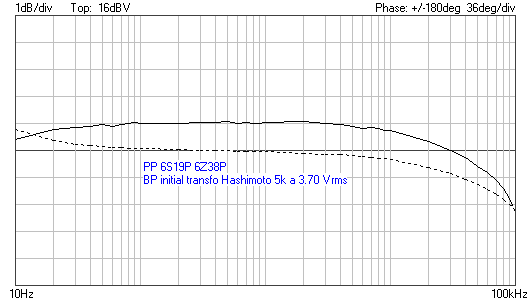 BP initiale 3Vrms70.png