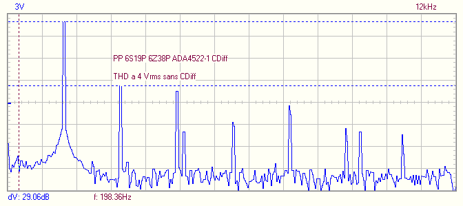 THD a 4 Vrms sans CDiff.png