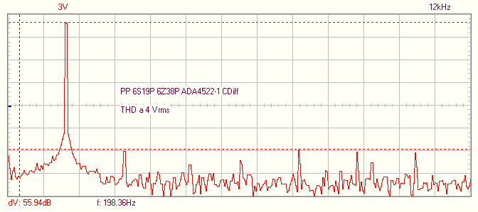 THD a 4 Vrms avec CDiff.png