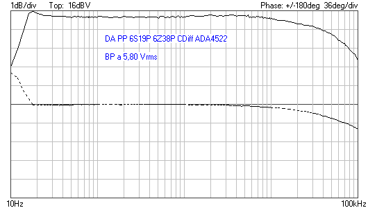 BP a 5Vrms80 avec CDiff.png