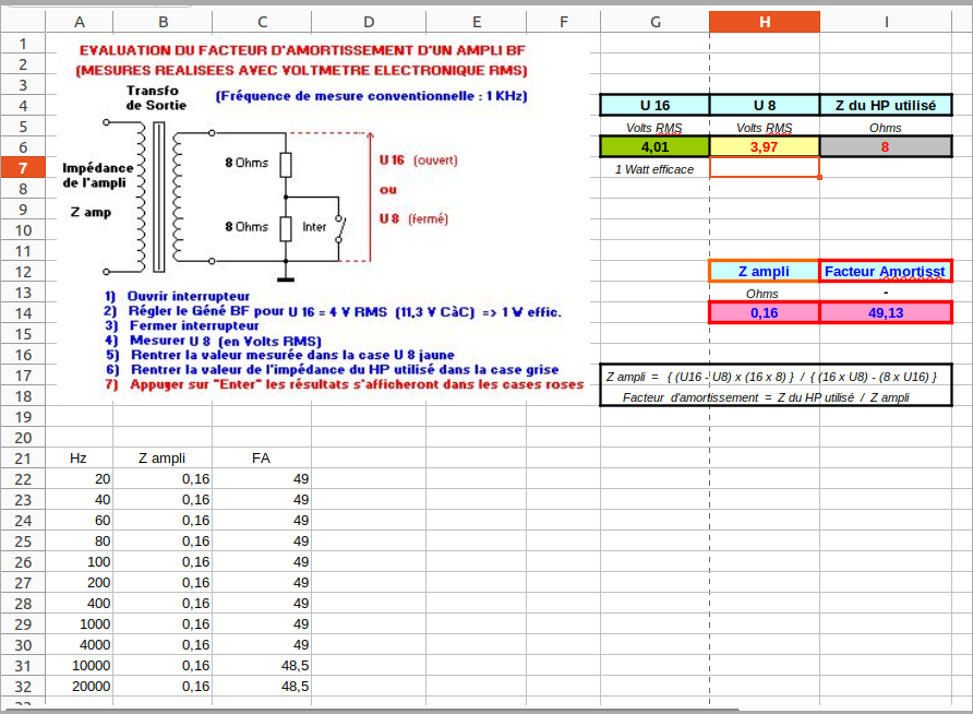 Taux amortissement 16-8 Totof (RMS) PP 6S19P CDiff.png