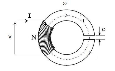 4-Flux-magnetique-dans-un-tore-avec-entrefer-On-considere-un-tore-avec-entrefer.jpg