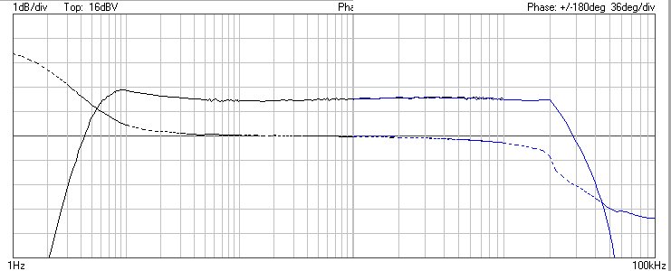 QSE BP 1 Hz a 100 Khz 220nf.png