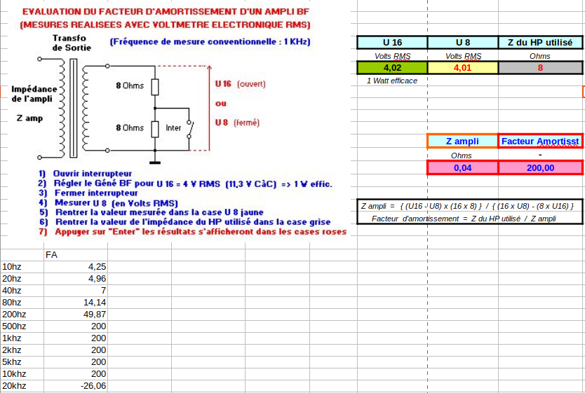 Facteur amortissement QSE EL84 avec CR locale.png