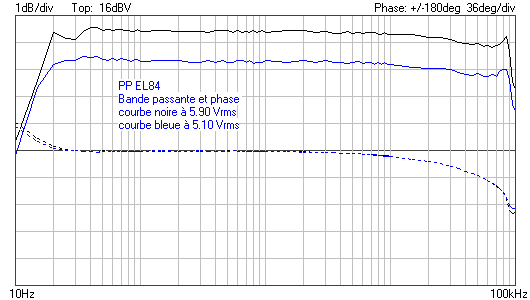 BP 5.80 et 5.10 Vrms.png