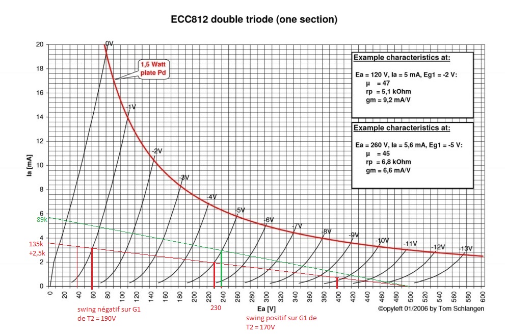 ECC812_AFwr_graphe.jpg