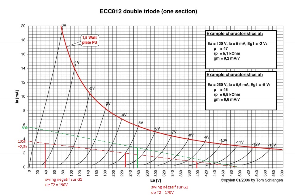 ECC812_AFwr_graphe.jpg