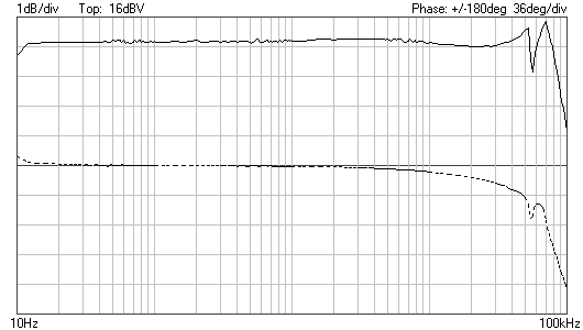 BP à 6w KT100.png