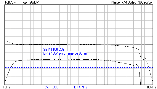 BP à 13w KT100.png