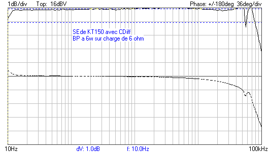 BP à 6w KT150.png