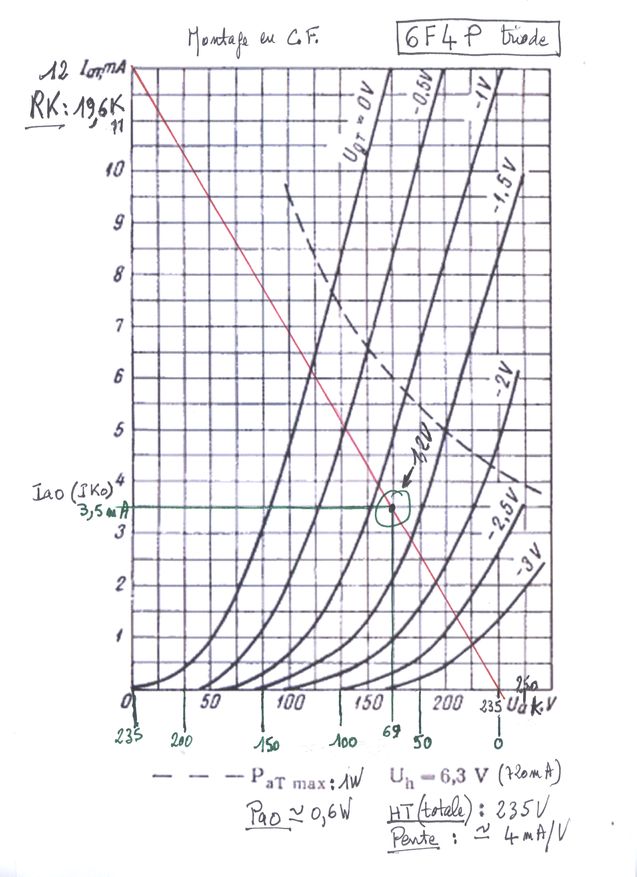 charge 6f4p triode CF réduit.jpg