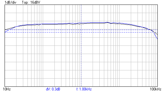 BP avec et sans bootstrap 4w.png