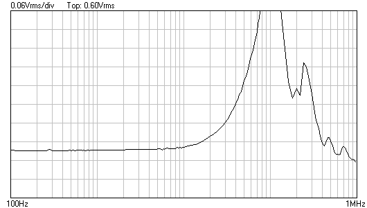 Mesure accident TRS 100 Hz-1 Mhz agrandi.png