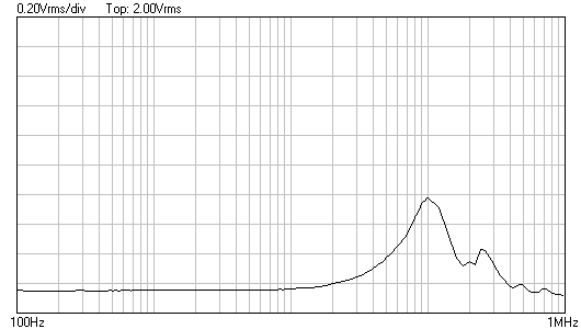 Mesure accident TRS 100 Hz-1 Mhz.png