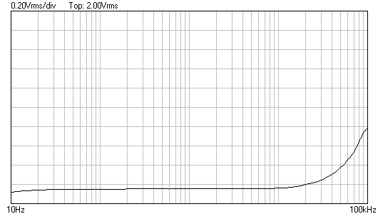 Mesure accident TRS 10 Hz-100 Khz.png