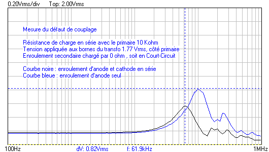 Défaut de couplage.png