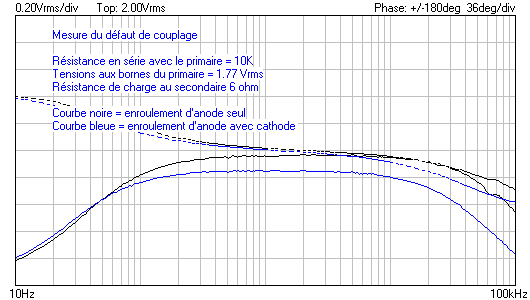 Défaut de couplage anode - secondaire 6 ohm 10Hz à 100Khz.png