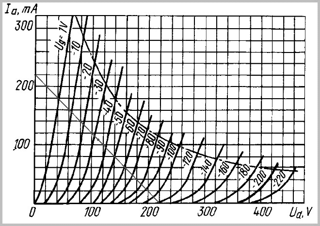 6C41C_diagramm_A_A.jpg