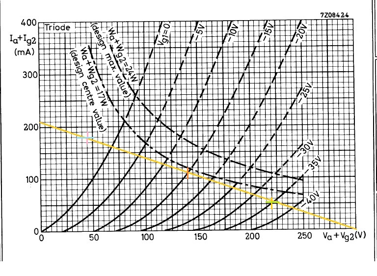 courbe PL 504 -1.430 K - 300 Va test 20 CaC.jpg