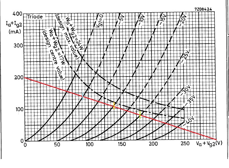 courbe PL 504 -1.5K - 300 Va test 20 CaC.jpg