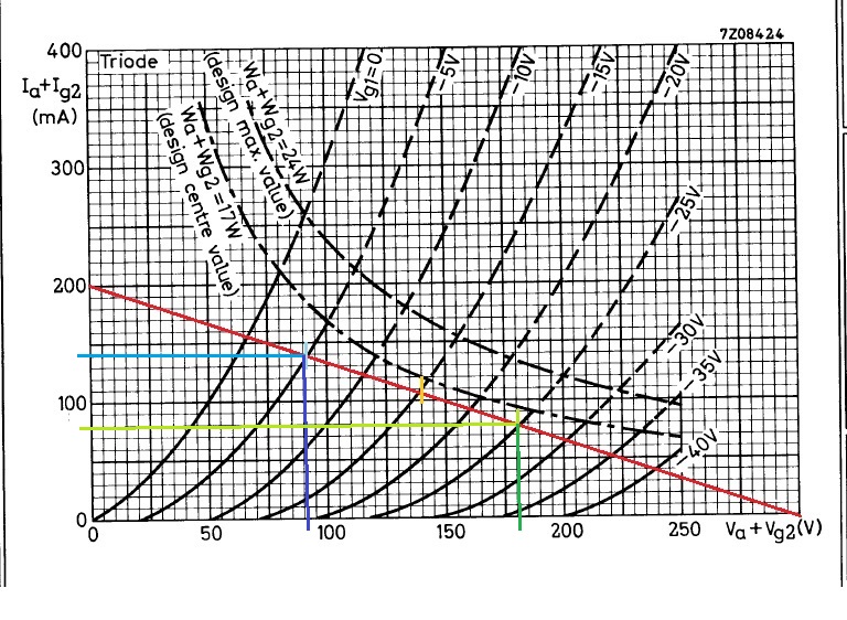 courbe PL 504 -1.5K - 300 Va test 20 CaC.jpg