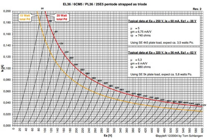 EL36 as triode V2.jpg