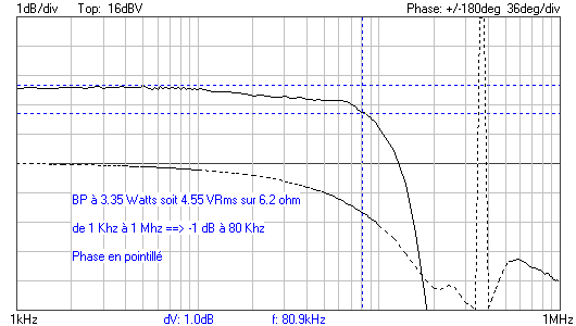 DA PP 6F6G 6J51P BP 1Mhz sans CR.png