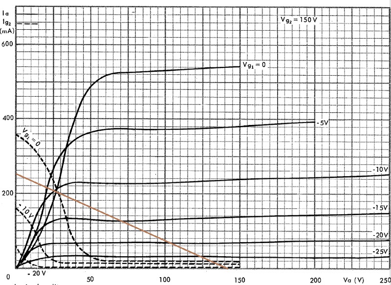 Courbe EL 504 std 150 VG2 - 568.jpg