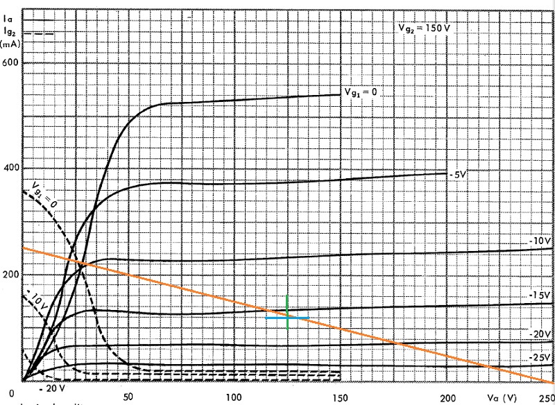 Courbe EL 504 std 150 VG2 - PF 125.jpg