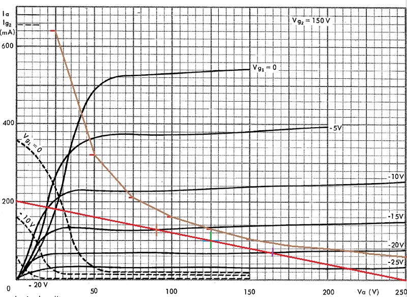 Courbe EL 504 std 150 VG2 - 1250 Ohms.jpg
