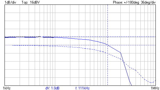 BP 4.13VRMS de 1 Khz a 1Mhz.png