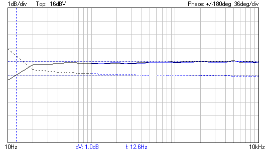 BP 4.13VRMS de 10 Hz a 10 Khz.png
