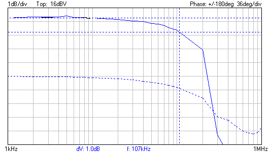 BP 6VRMS de 1 Khz a 1Mhz.png