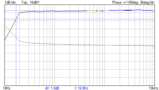 BP 6VRMS de 10 Hz a 10 Khz.png