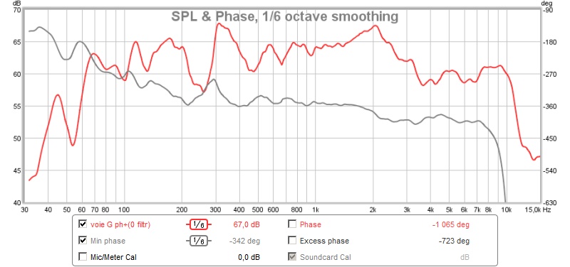 phase mini et amplitude g non filtrée.jpg