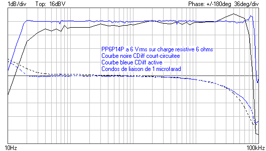 6P14P BP CDiff en CC et active.png