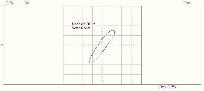 XY sortie 6 ohm 20 Hz.png