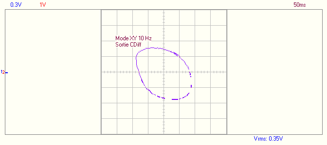 XY sortie CDiff 10 Hz.png