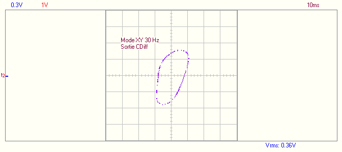XY sortie CDiff 30 Hz.png