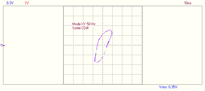 XY sortie CDiff 50 Hz.png
