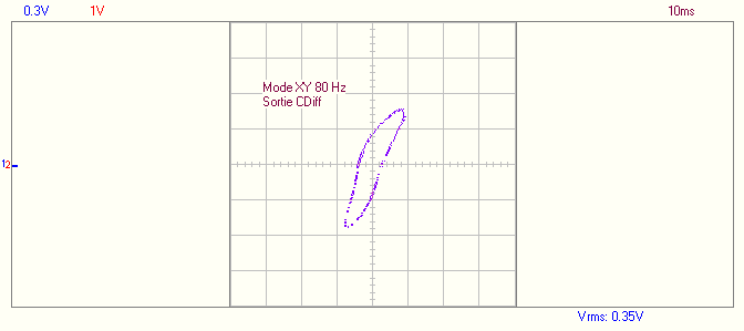 XY sortie CDiff 80 Hz.png