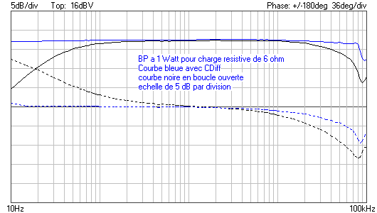 6P14P BP CDiff boucle ouverte 1 Watt.png