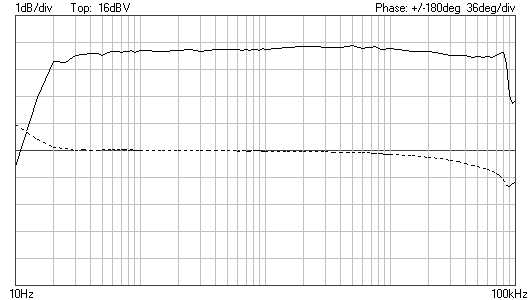6P14P BP CDiff 5 Vrms.png