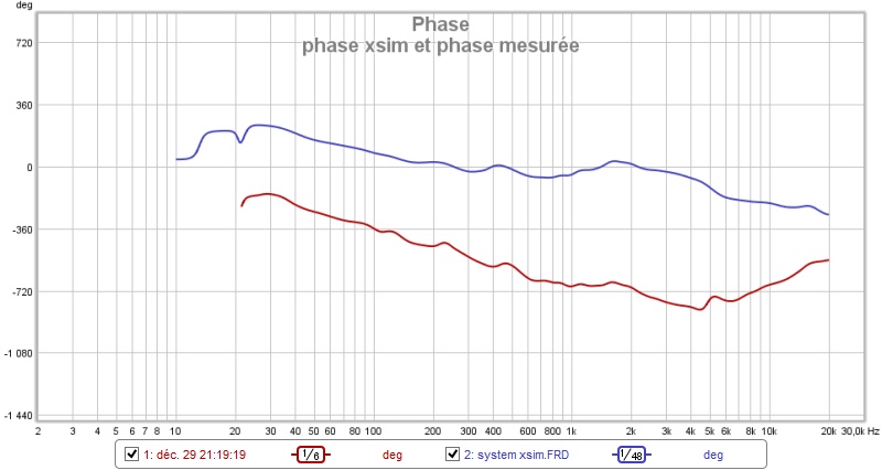 phase xsim et mesurée.jpg