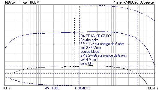 DA 6S19P BP 2.44 et 4 Vrms.png