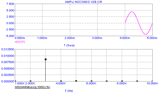 AMPLI zerocap V2#2 - disto 1KHz-1Wrms.PNG