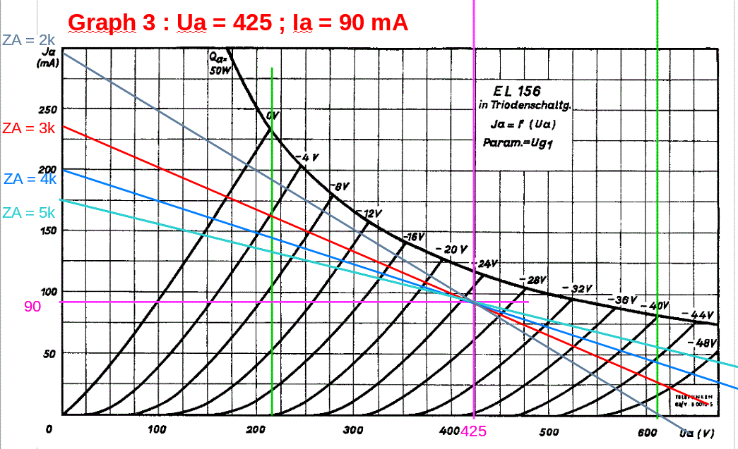 EL156-LoadLine-B_450V.GIF