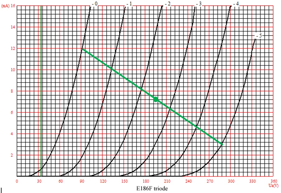 E186F-triode-22k-2-LoadLine.jpg