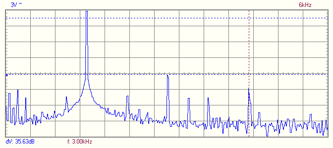 dht pour 5.92 V rms 29 12.png